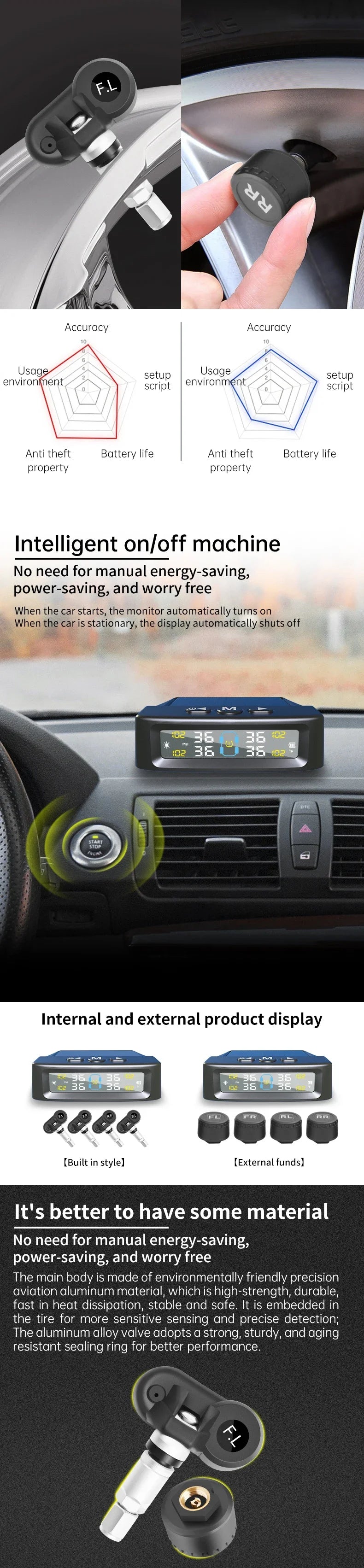 Smart TPMS TIre Pressure Monitoring System with Digital Display & 4 Wireless Sensors